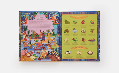 Who Ate What?: A Historical Guessing Game for Food Lovers